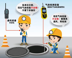 鄢陵有限空间安全作业操作规程
